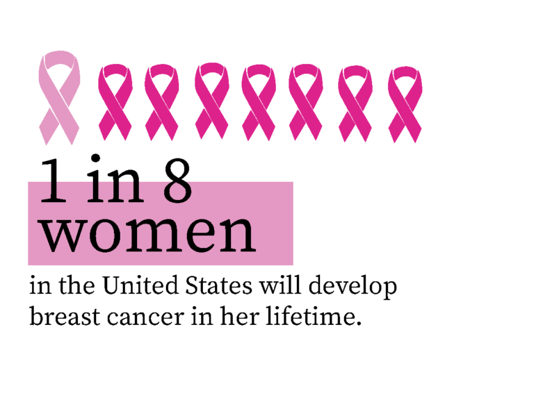 breast cancer screen