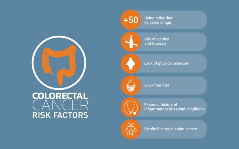Colorectal infographic