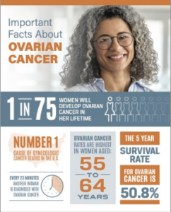 facts about ovarian cancer