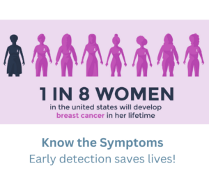 breast cancer in women