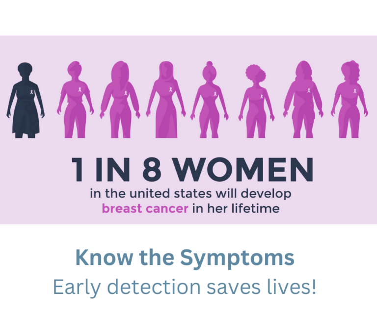 breast cancer in women