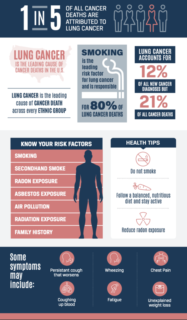 lung cancer facts