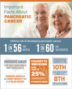 pancreatic cancer facts