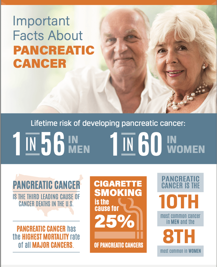 pancreatic cancer facts